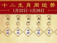 9月最后一周运势生肖(9月最后一周运势生肖)