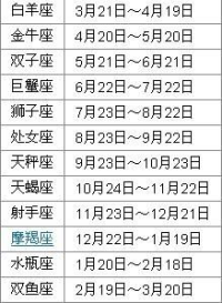 22年金牛星座运势(2021年金牛星座运势)