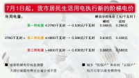 阶梯电价怎么算星座运势(如何算阶梯电价)