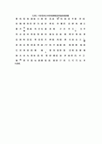 企业起名常用字大全集图片高清版(企业起名宝典)