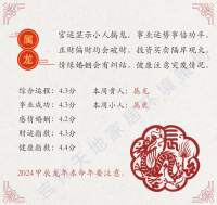 九月底生肖龙运势(9月属龙人运势)