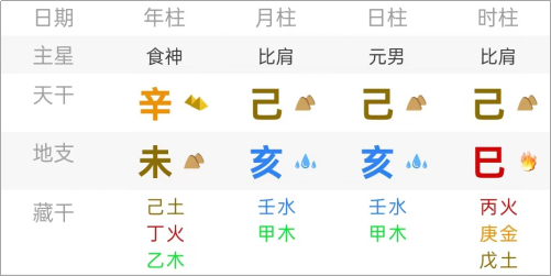 十神生克关系图