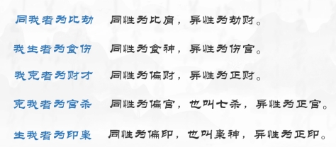 十神生克关系图