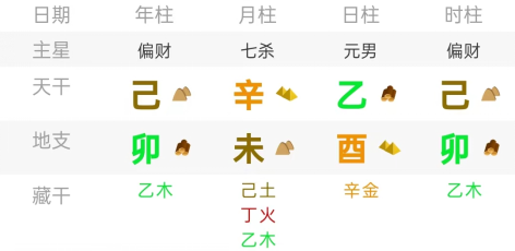 老黄历看日子生肖运势查询（2024年1月14日）