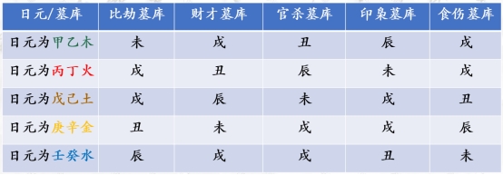 十神生克关系图