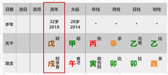 十神生克关系图