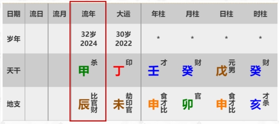 十神生克关系图
