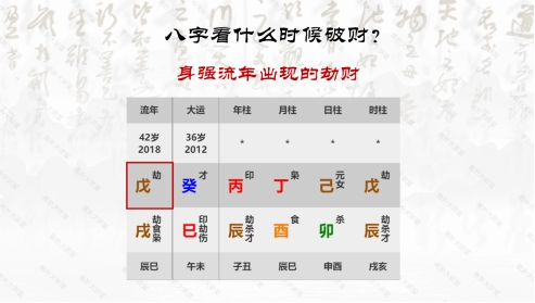 十神生克关系图