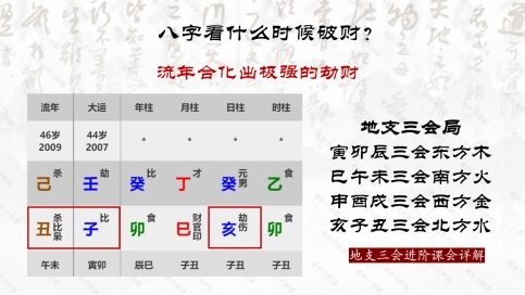 十神生克关系图