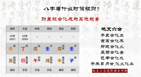 十神生克关系图