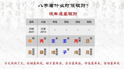 十神生克关系图