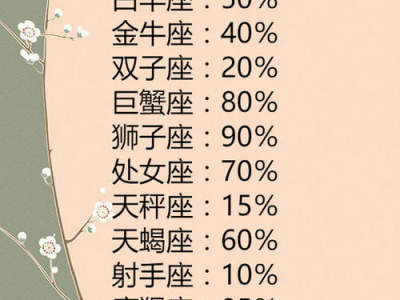 十二星座明天整体运势（十二星座明日运势如何?）