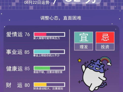6月22日的星座运势如何(6月22日的星座运势如何查询)